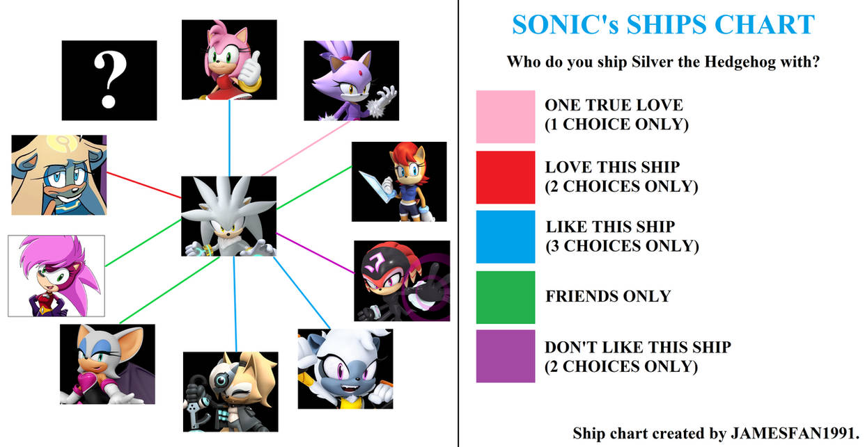 Silver Ship Meme Template (My Answers) by Ning5839 on DeviantArt