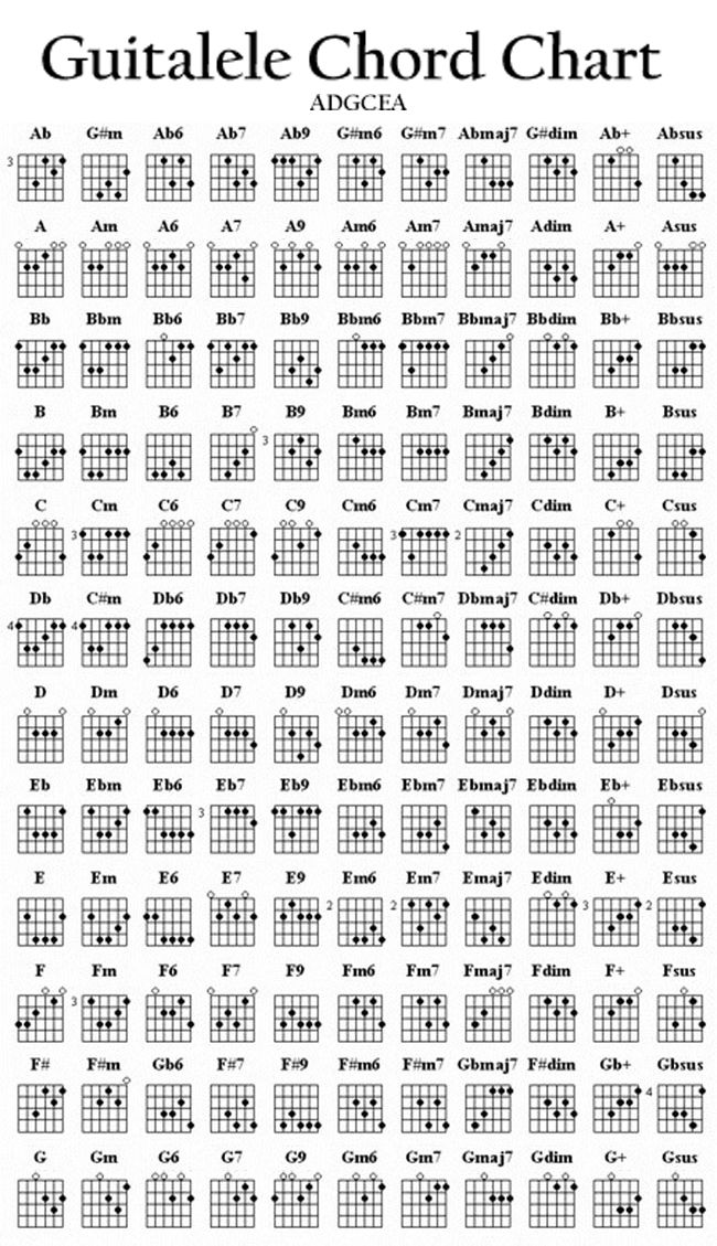 Complete Guitalele Chord Chart Beginner Chords For Baritone Ukulele: