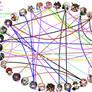 My Danganronpa (1-2) Shipping Chart