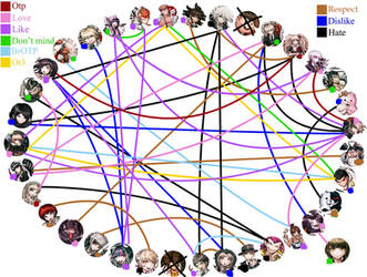 My Danganronpa (1-2) Shipping Chart