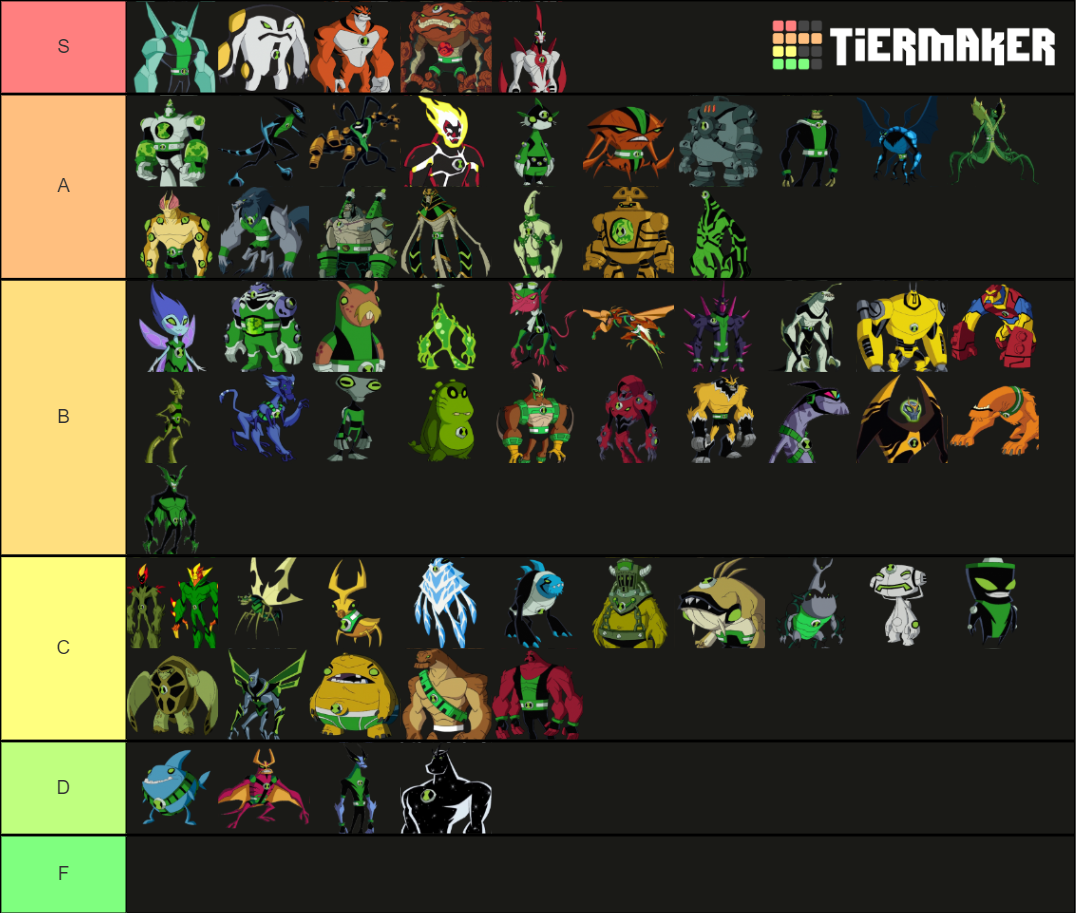 Ben 10 alien tier list not ranked by strength or anything but just the ones  i like