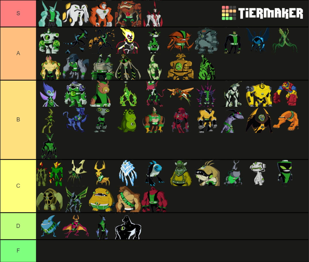 Create a Ben 10 Alien Force Aliens Tier List - TierMaker