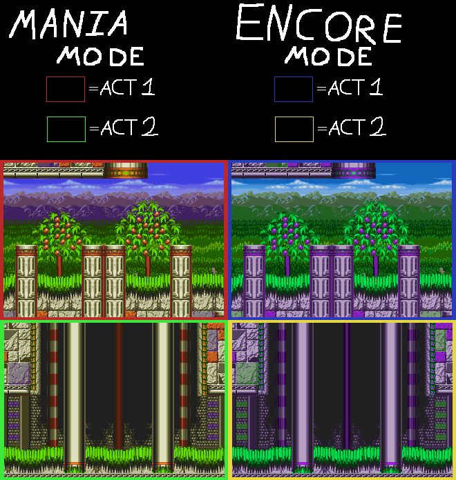 Sonic Mania Marble Garden Zone Poc By Megatoon1234 On Deviantart