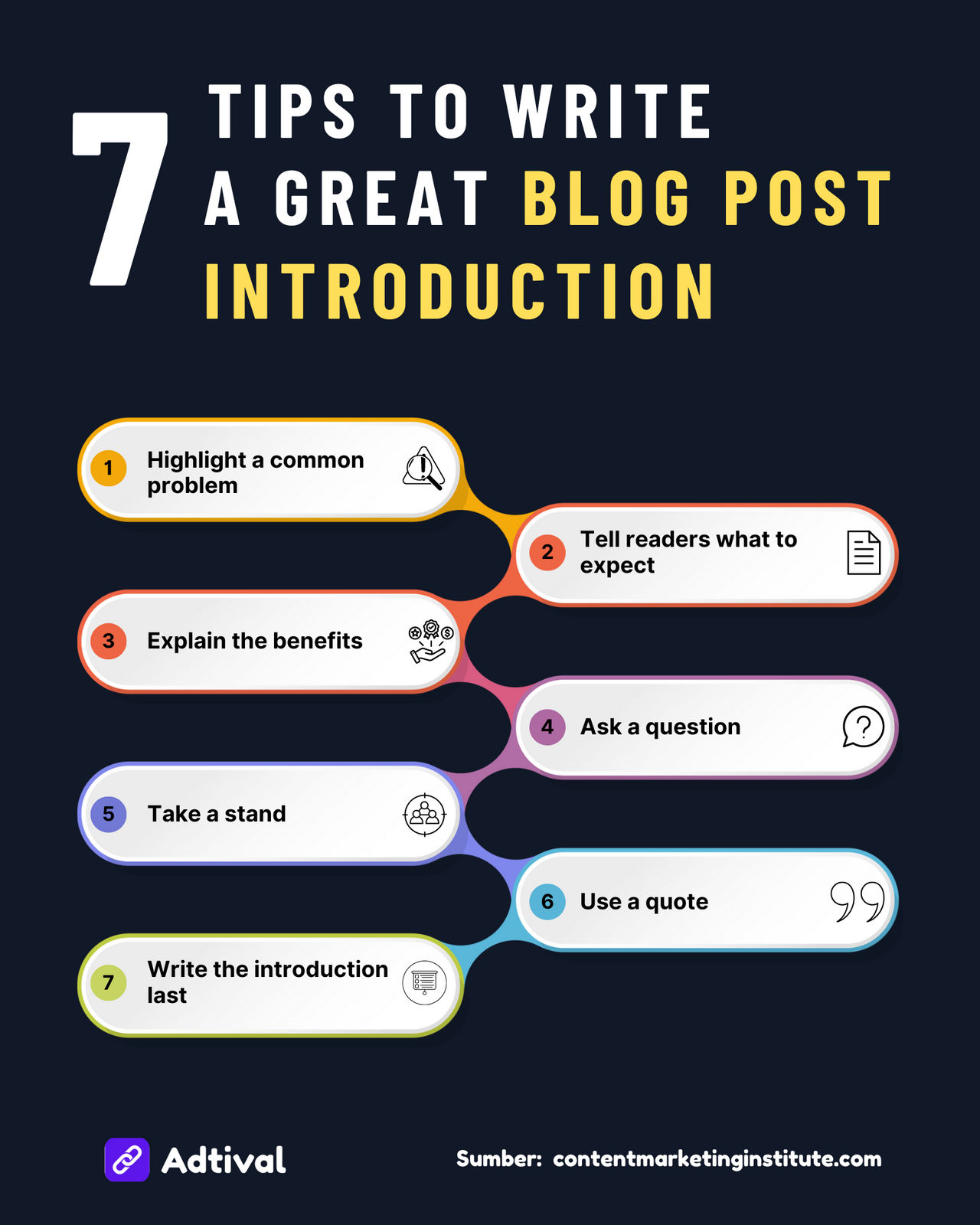 7 Tips to Write a Great Blog Post Introduction by AdtivalNetwork on ...