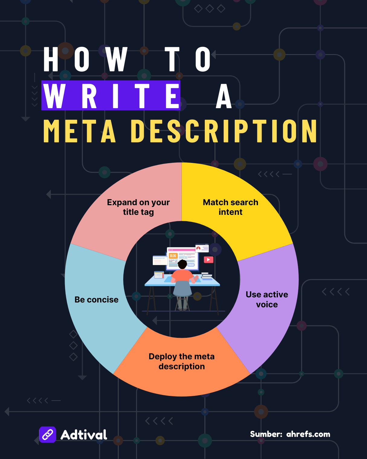 Meta Writing How to Write a Meta Description by AdtivalNetwork on DeviantArt