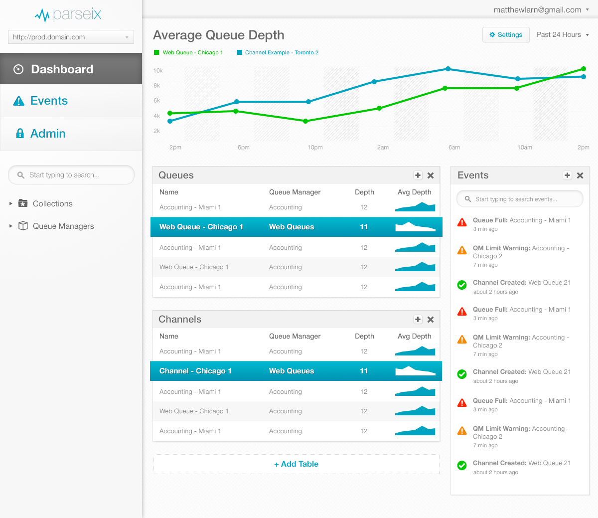 Queue Monitoring Application - Light