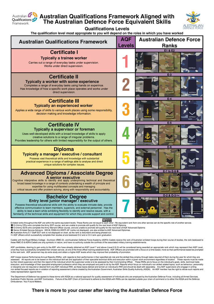 ADF Skills with AQF Qualifications Poster by ChrisMoore05 on DeviantArt
