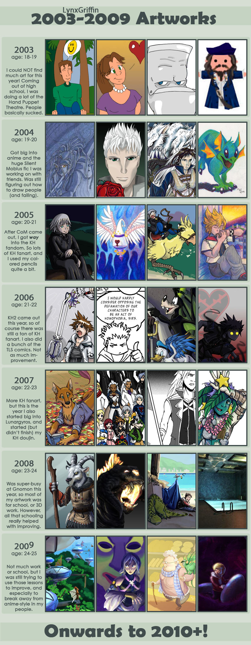 Improvement Meme