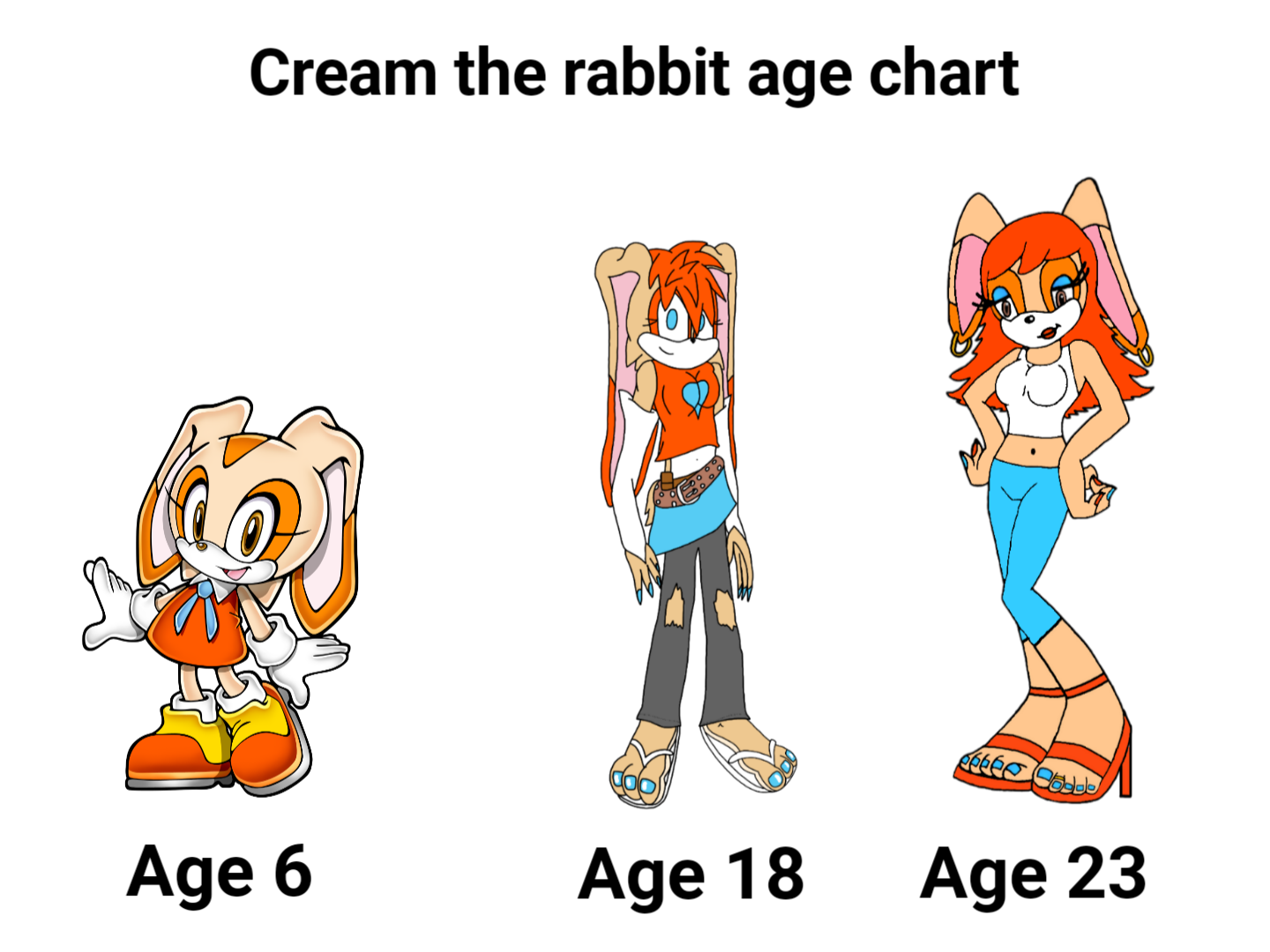 Cream the rabbit age chart by KiddyfriendlyOCs on DeviantArt