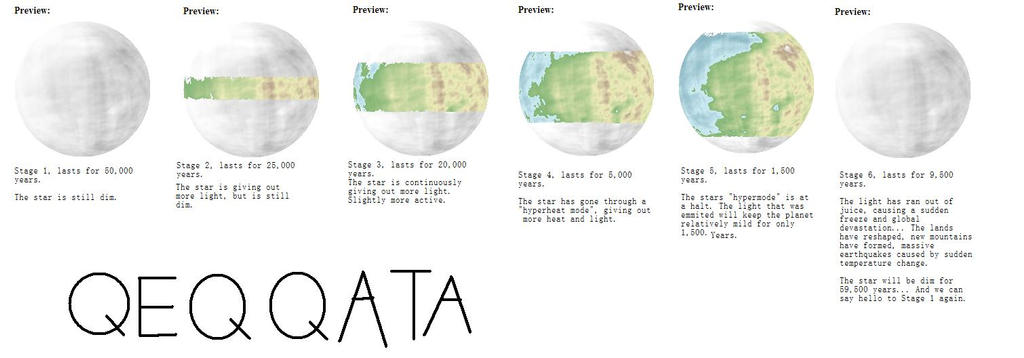 QEQQATA and it's stage cycle.