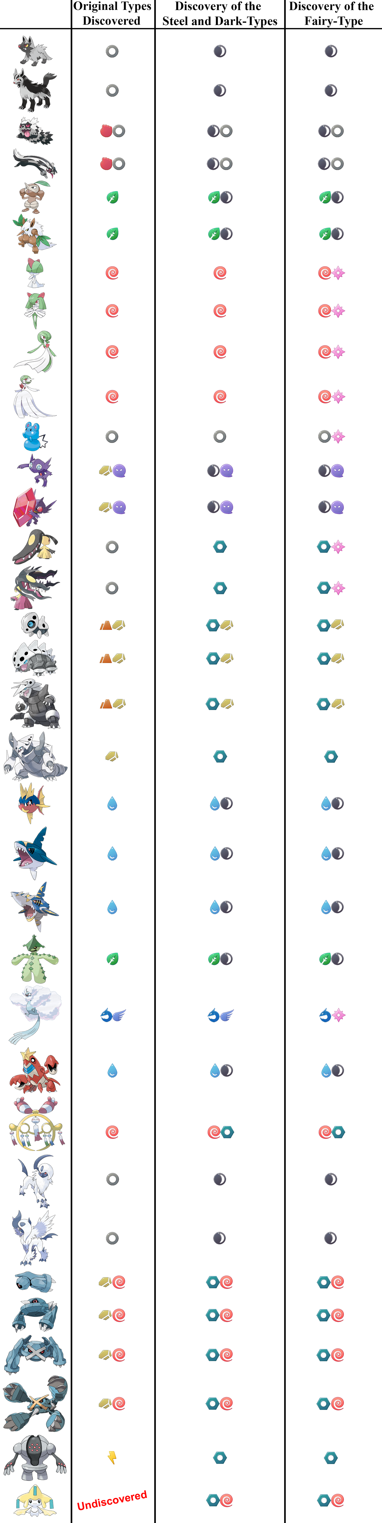 First Pokemon Types Original Pokemon Types Chart