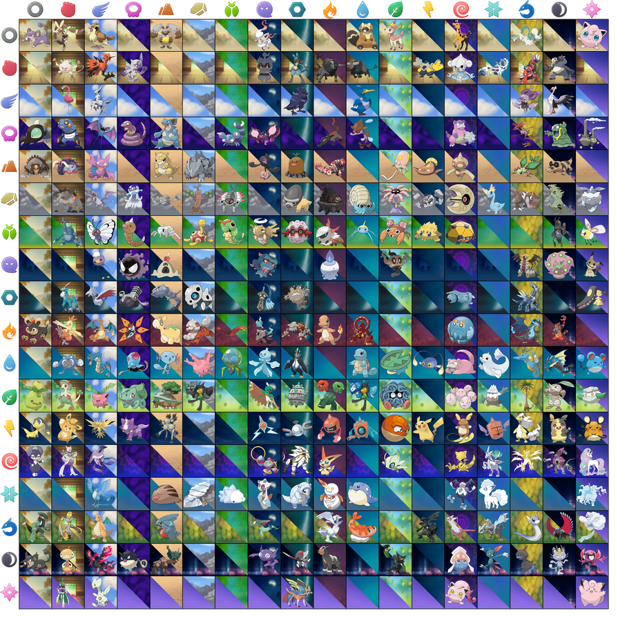 All Pokemon Type combination by ZarxielZerg on DeviantArt
