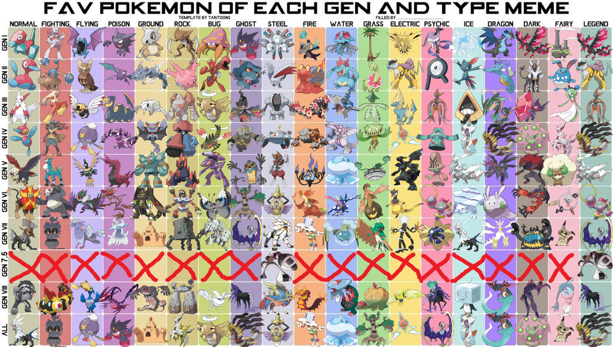 All Pokemon Type combination by ZarxielZerg on DeviantArt