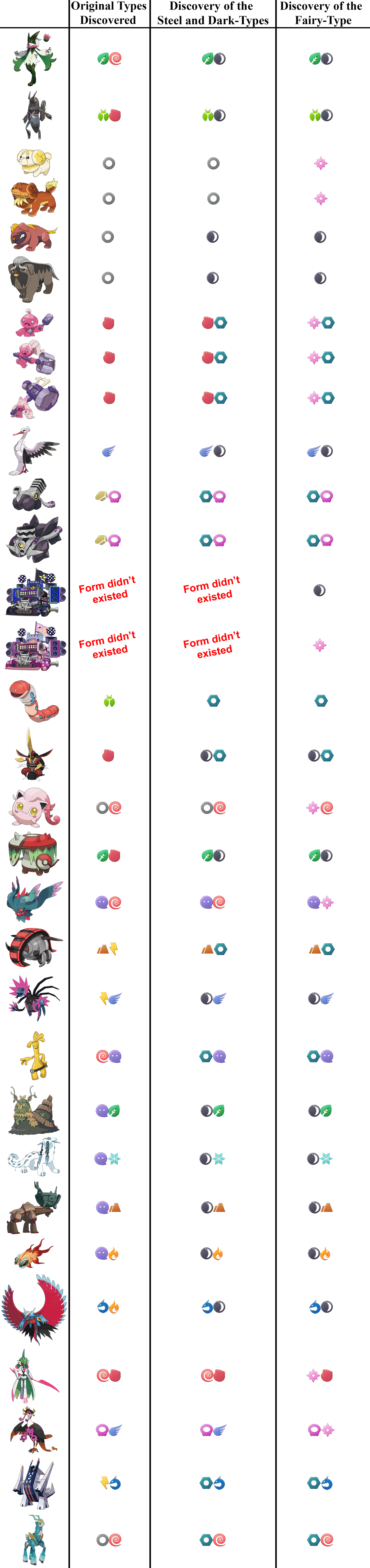 Paldea Types Reclassified Pokemon's Types (Paldea) by ZarxielZerg on DeviantArt