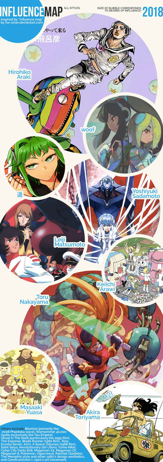 Influence Map 2018 by Wolfantom on DeviantArt