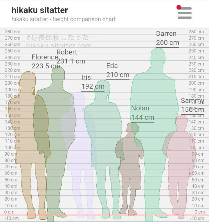 FRIENDS Height Comparison by Boncherri on DeviantArt