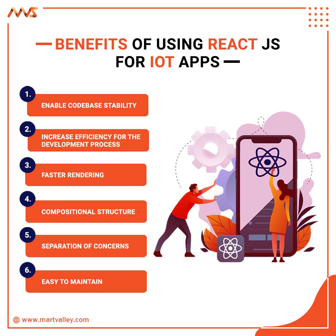 Benefits of using React JS For IoT Apps by anuuyadav on DeviantArt