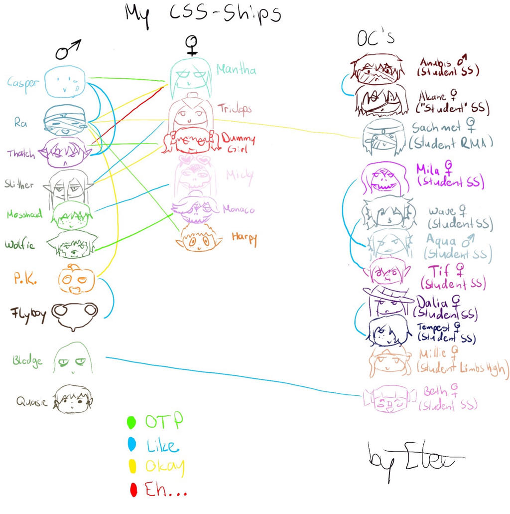 Uss Unity Vs. Css My Css - Ships by ulecelec on DeviantArt