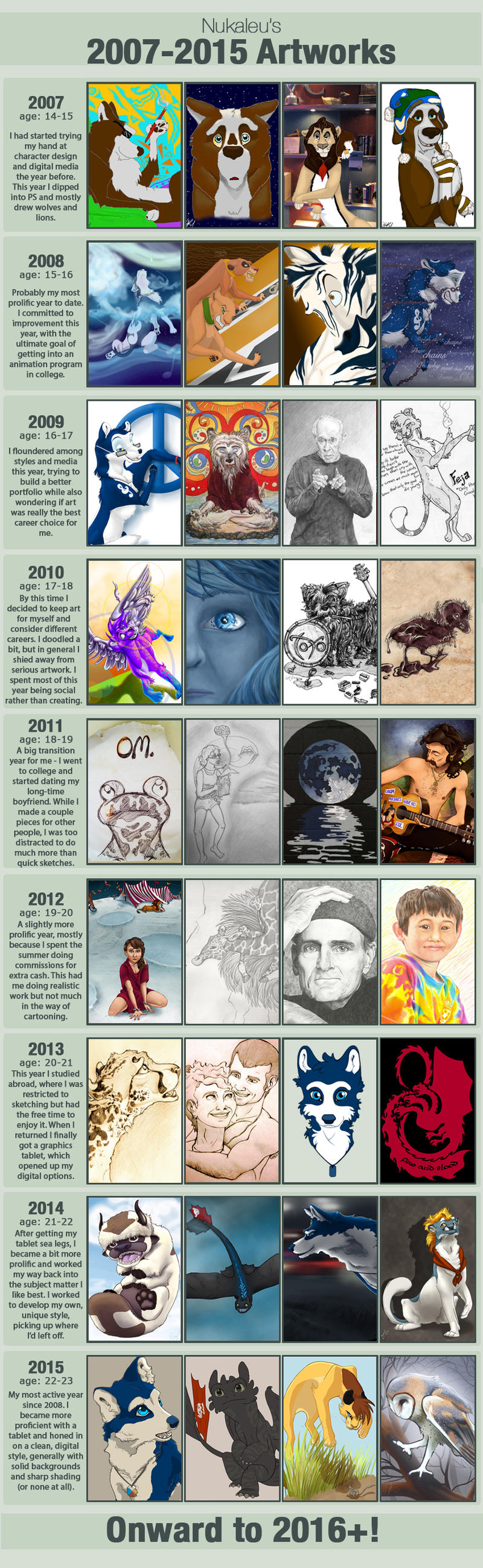 Improvement Meme, 2015