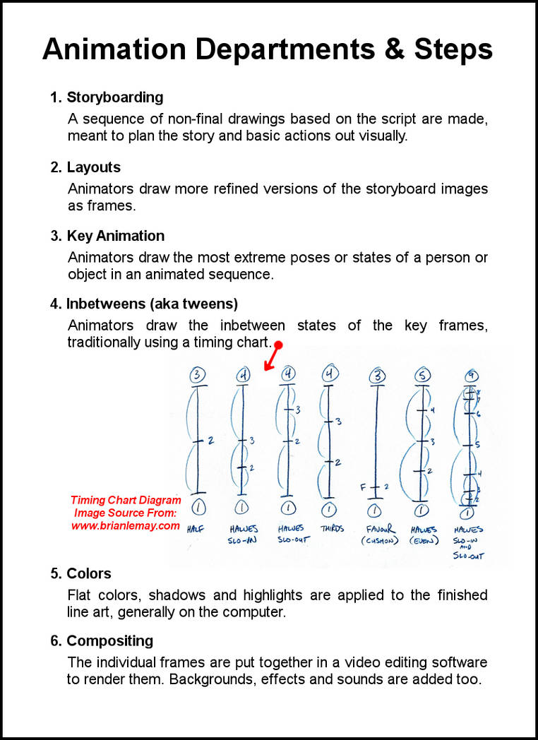 Animation Departments And Steps by ImmortalDreams1994 on DeviantArt