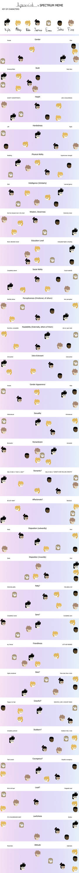 Spectrum meme~ by apexminds on DeviantArt