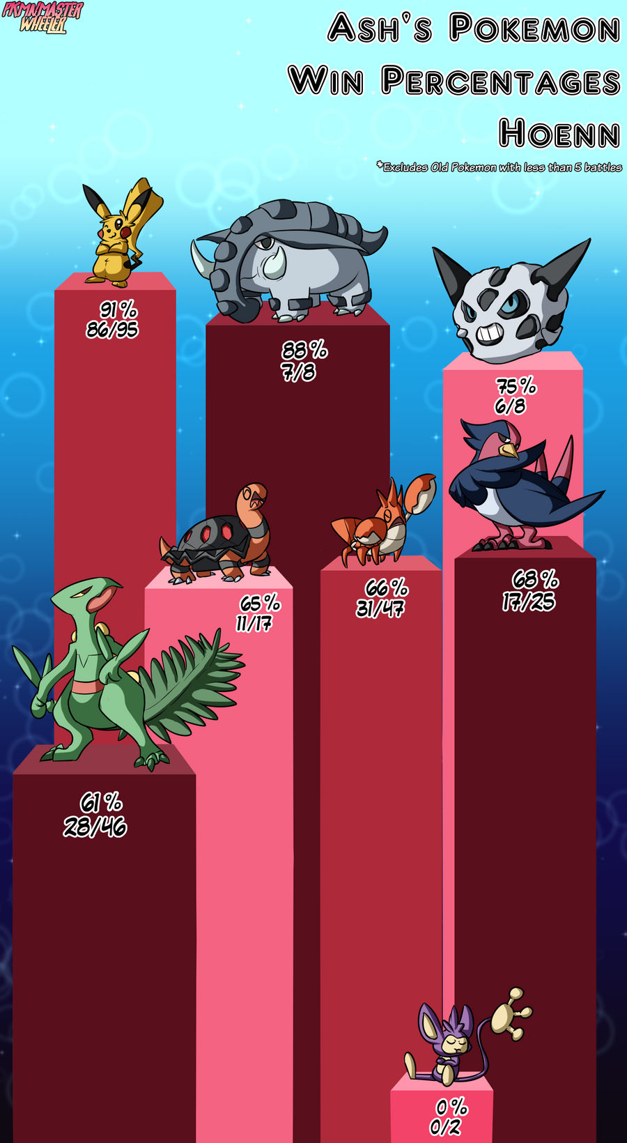 Win By Losing Forum Win By Losing Forum