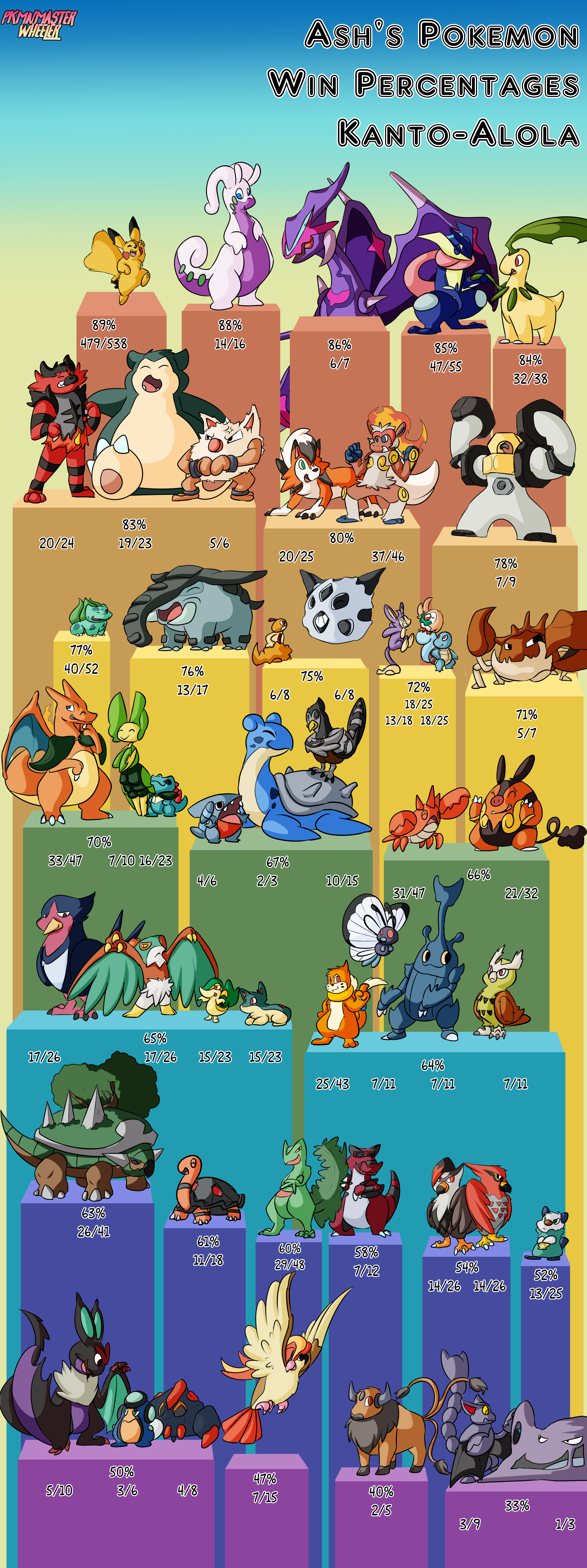 picture All Of Ash S Pokemon deviantart