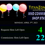 TZ30 MMD Status 4/3/2023