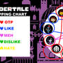 Shipping Chart