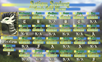 Artisan Academy: Vixxiom's Grades