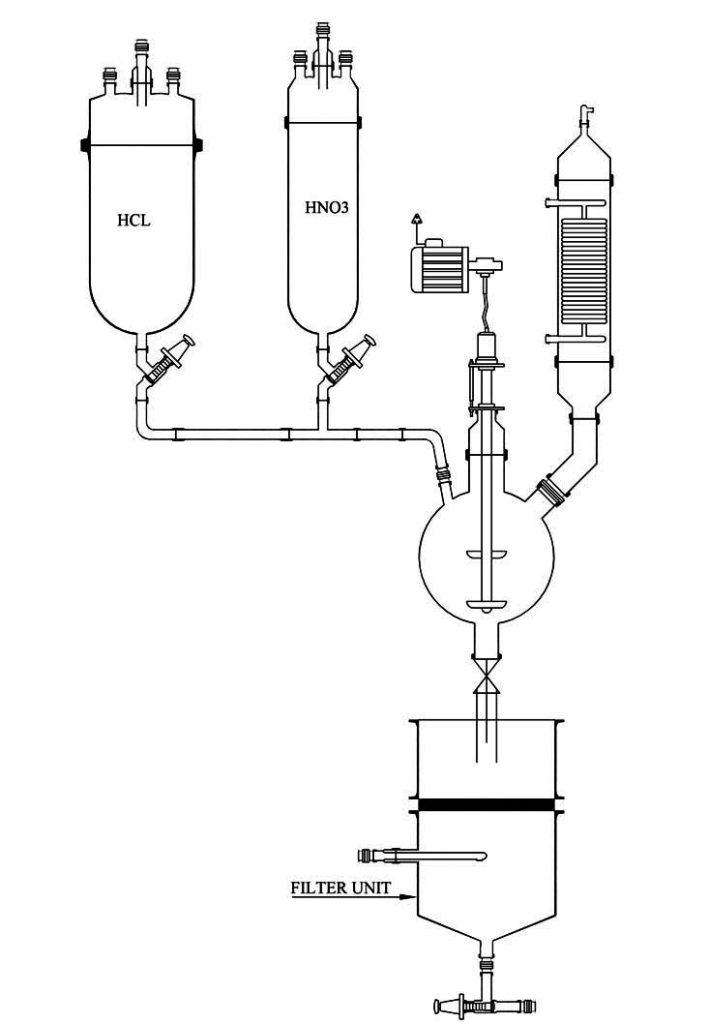 Precious Metal Refining Process by Goel Impex by gohiljadav95 on DeviantArt