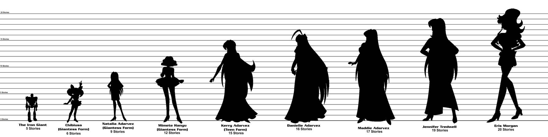 Deviantart Dimensions Character Size Chart by GTPS2Studios-2020 on DeviantArt