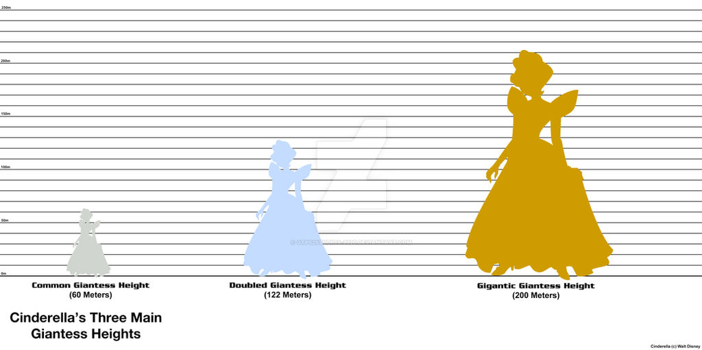 Giantess Cinderella Size Chart by GTPS2Studios2020 on DeviantArt