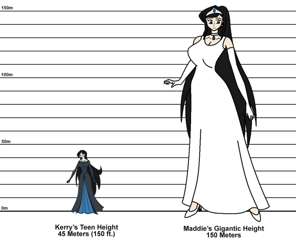 Gigantic Mother Size Chart by GTPS2Studios2020 on DeviantArt