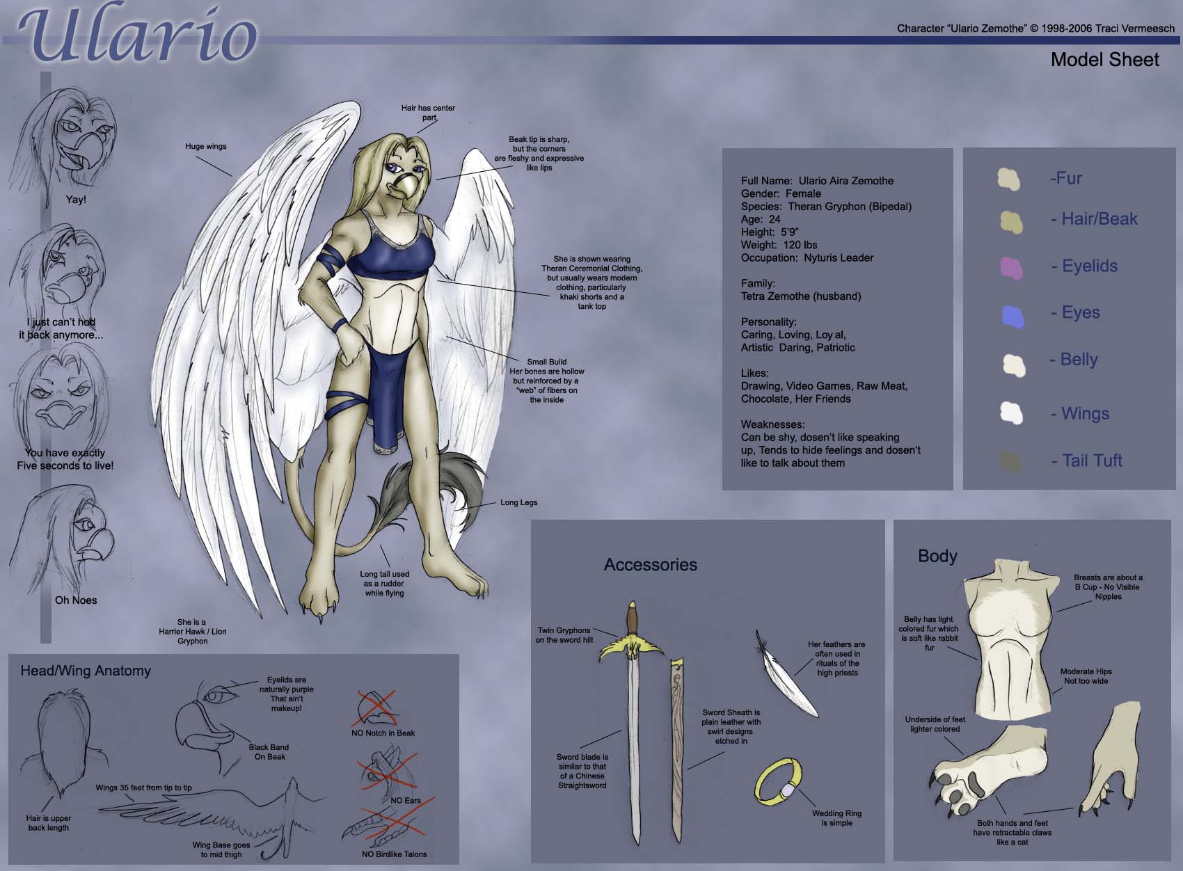 Ulario - Character Model Sheet