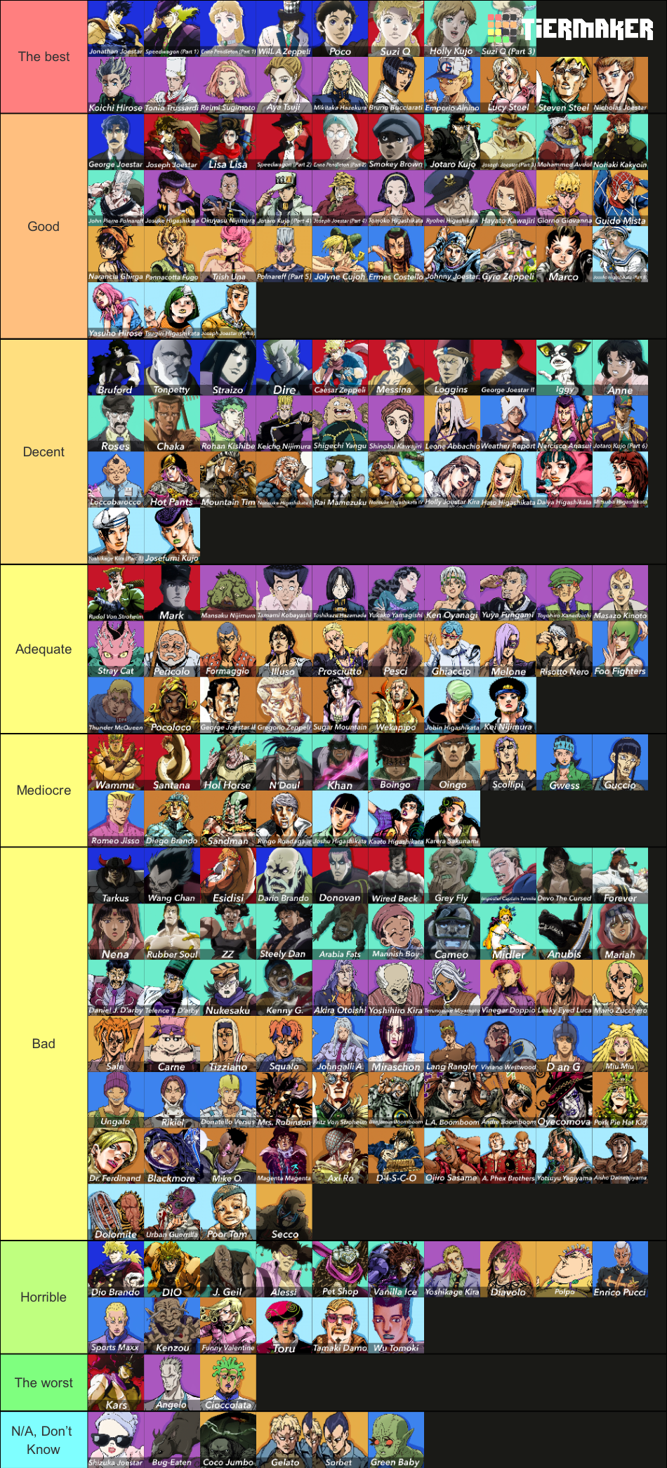 N/ n the Jojo Game tier list! BEST TO WORST 