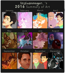 2016 Summary of Art