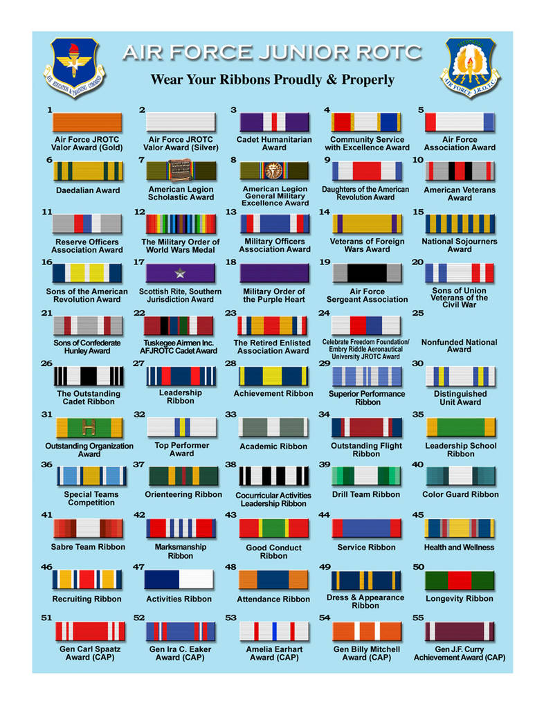 AFJROTC Ribbon Update by hOMIE-gEE on DeviantArt