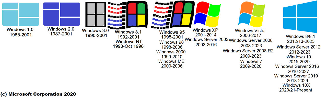 Windows Systems History by Spiffy20 on DeviantArt