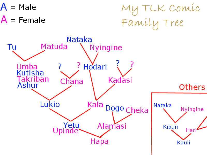 My TLK Comic Family Tree