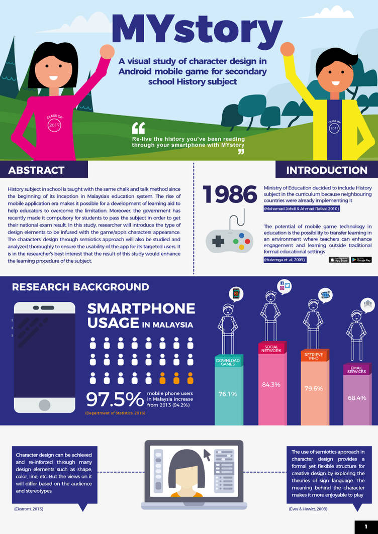 Dissertation Infographic Infographic Poster - Thesis by YonYusuff on DeviantArt