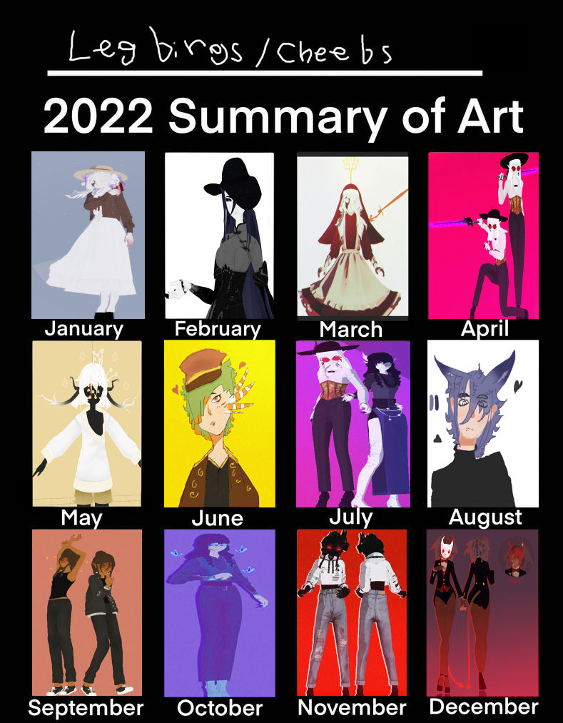 2022 Mmd and drawing Art Summary Thing? by legbirg on DeviantArt