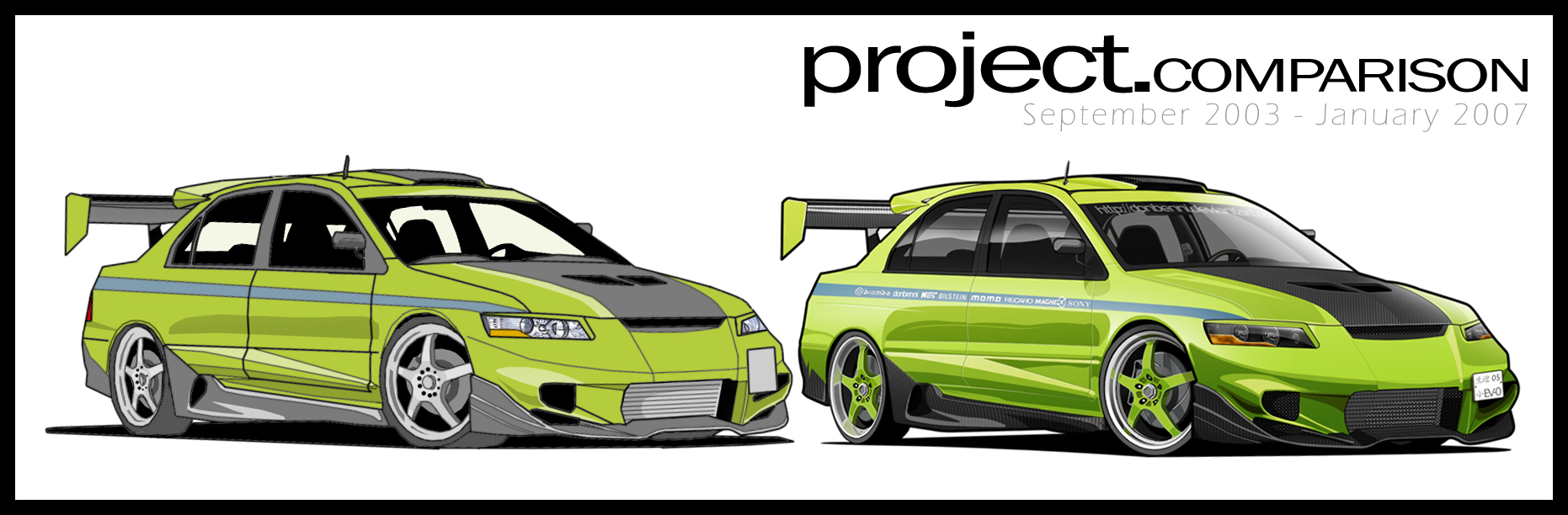 Project Comparison