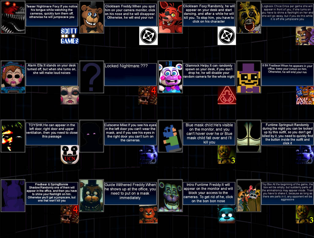 My Ultra Custom Night Characters Concept by Phant0mMik3 on DeviantArt