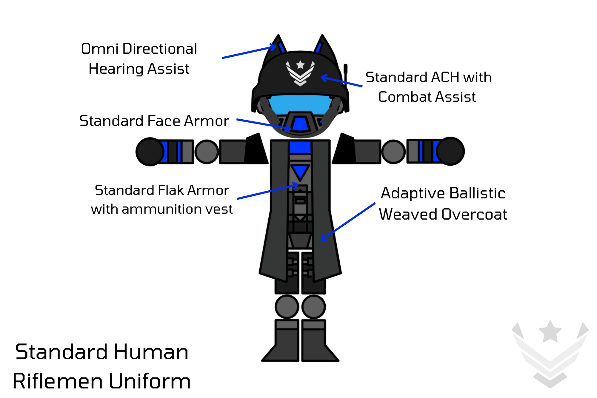 Human Rifleman Standard Human Riflemen Uniform by EzraNox on DeviantArt