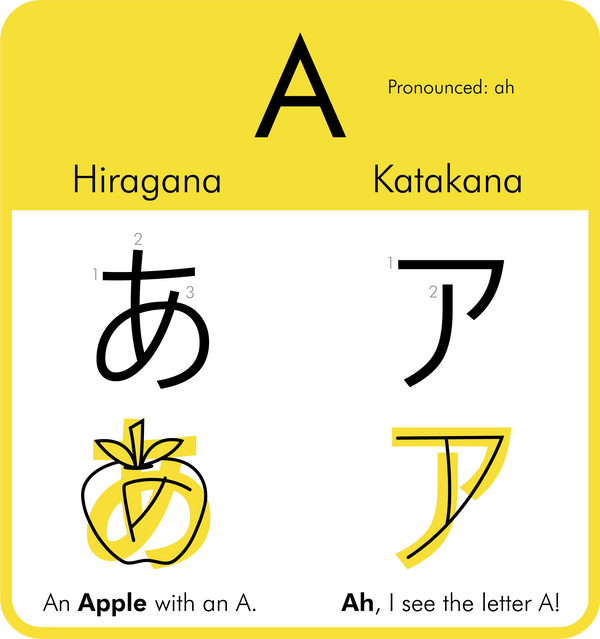 Learning Hiragana and Katakana A by AnNuttin on DeviantArt