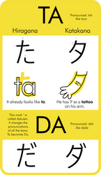 Learning Hiragana and Katakana Ta and Da