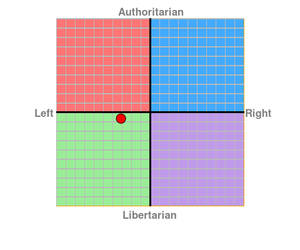 Vanellaphantom04's Politocal oreintation Chart