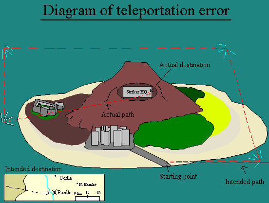 Teleport Diagram by samanthaweltzin on DeviantArt