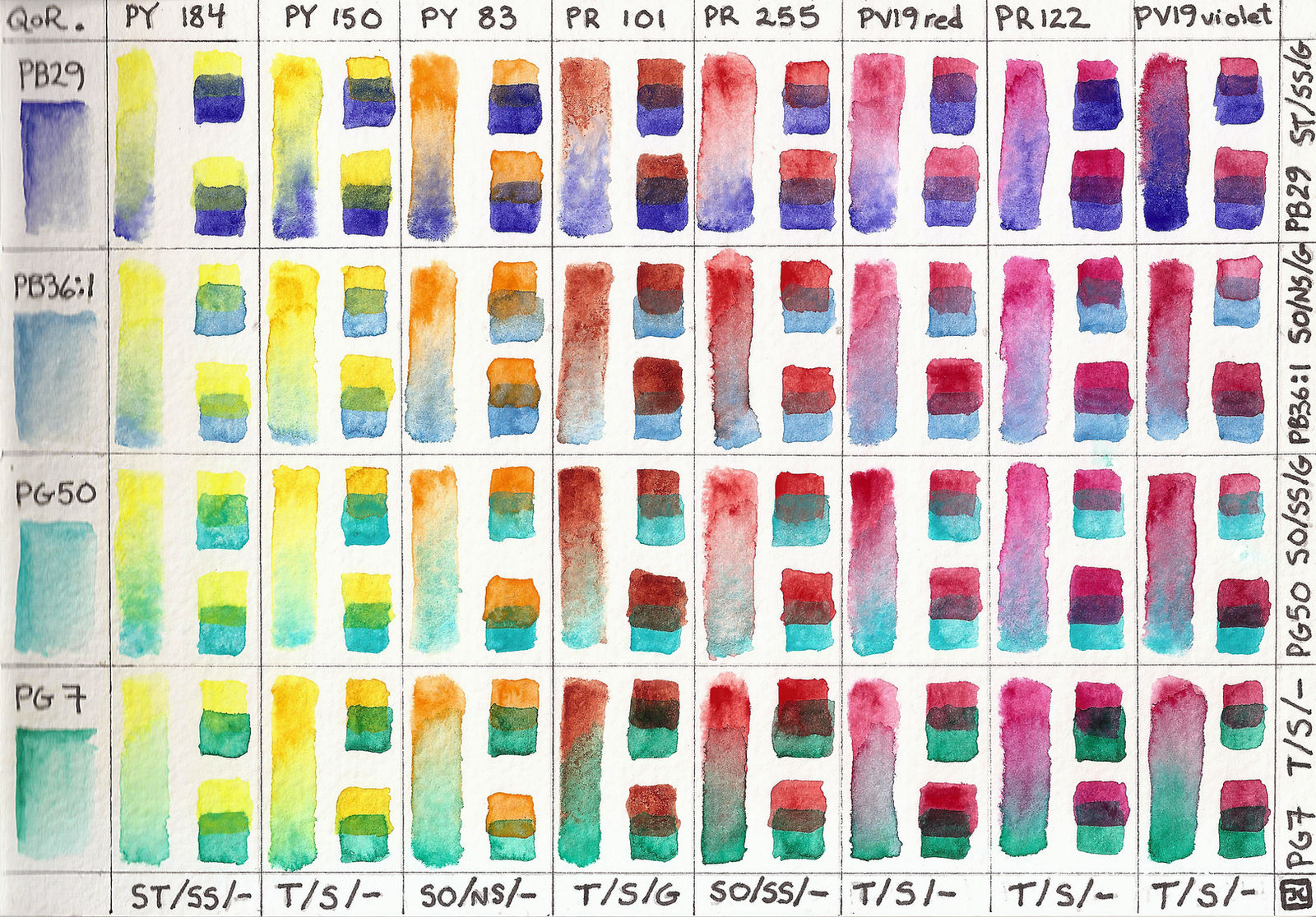 Watercolor Warm-Cool Mixing Chart